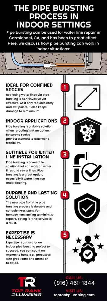 The Pipe Bursting Process in Indoor Settings